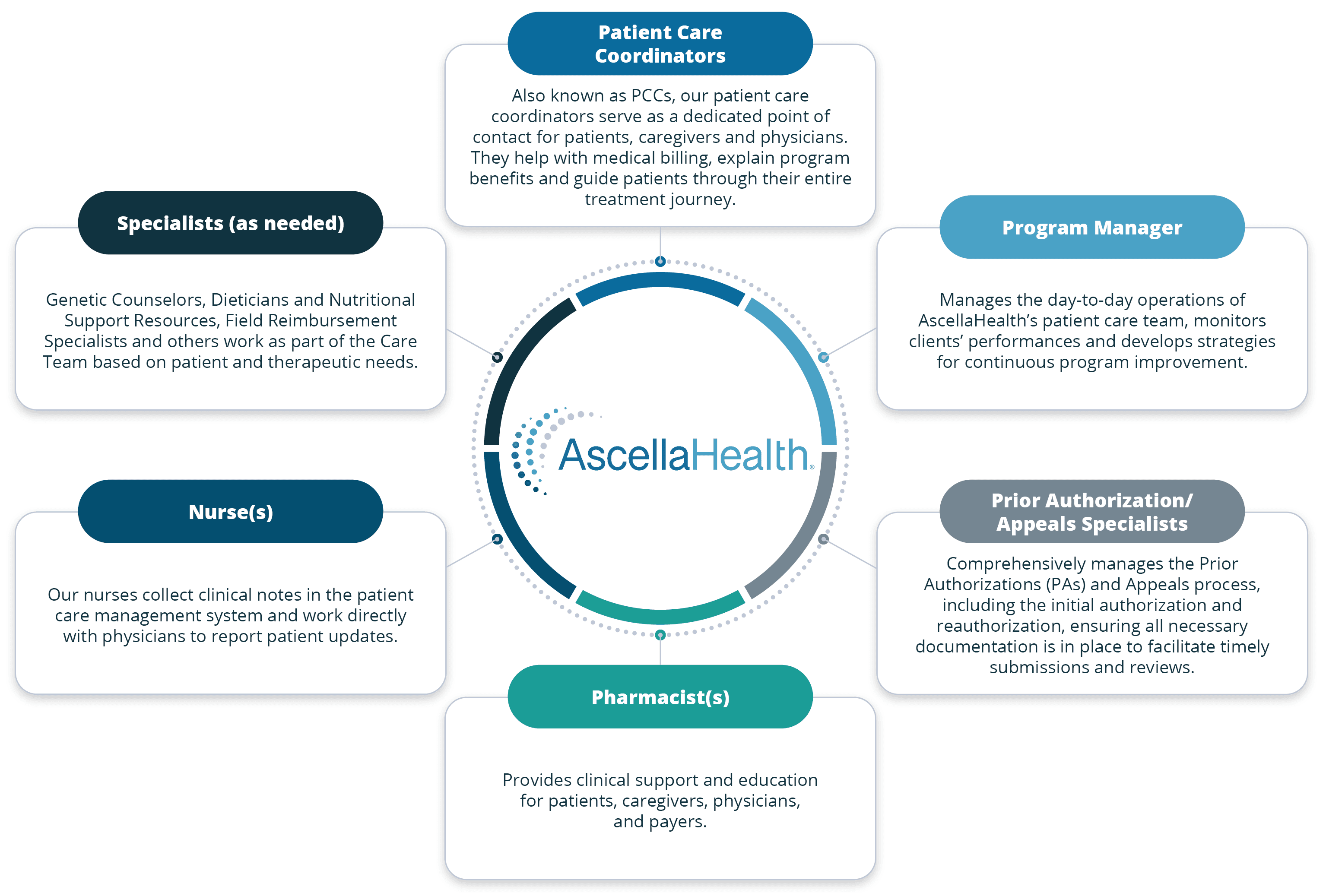 PatientCareArticle_Infographic_MAR-104-091624.6.png